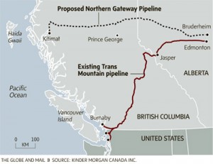 Trans mountain pipeline